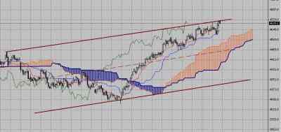 Технический анализ-фондовый индекс FTSE (10.08.09-14.08.09)