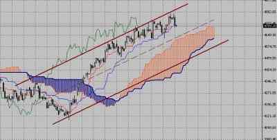 Технический анализ-фондовый индекс FTSE (17.08.09-21.08.09)