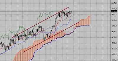 Технический анализ-фондовый индекс FTSE (31.08.09-04.09.09)
