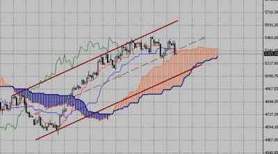 Технический анализ-фондовый индекс DAX (17.08.09-21.08.09)