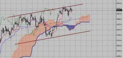 Технический анализ-фондовый индекс DAX (31.08.09-04.09.09)