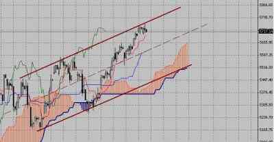 Технический анализ-фондовый индекс DAX (21.09.09-25.09.09)