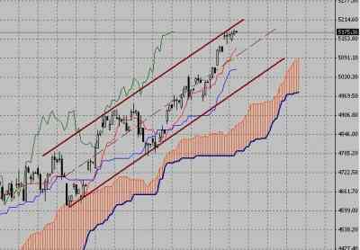 Технический анализ-фондовый индекс FTSE (21.09.09-25.09.09)