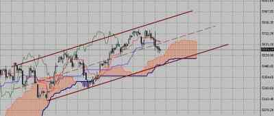 Технический анализ-фондовый индекс DAX (28.09.09-01.10.09)