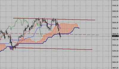 Технический анализ-фондовый индекс DAX (05.10.09-09.10.09)