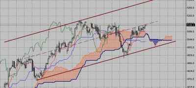 Технический анализ-фондовый индекс FTSE (12.10.09-16.10.09) Технический анализ-фондовый индекс FTSE (12.10.09-16.10.09)