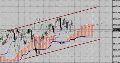 Технический анализ-фондовый индекс DAX (26.10.09-30.10.09)
