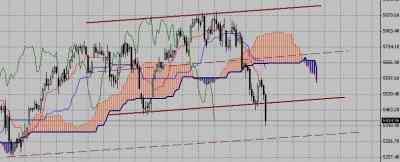 Технический анализ-фондовый индекс DAX (02.11.09-06.11.09)