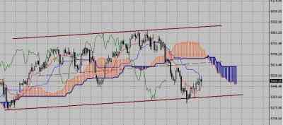 Технический анализ-фондовый индекс DAX (09.11.09-13.11.09)