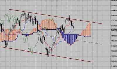 Технический анализ-фондовый индекс DAX (23.11.09-27.11.09)