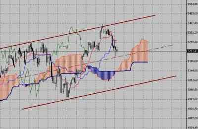 Технический анализ-фондовый индекс FTSE (23.11.09-27.11.09)