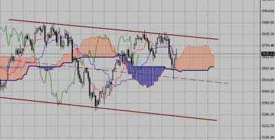 Технический анализ-фондовый индекс DAX (30.11.09-04.12.09)