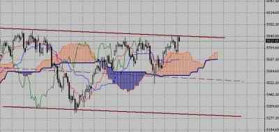 Технический анализ-фондовый индекс DAX (07.12.09-11.12.09)