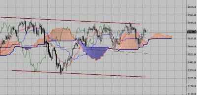 Технический анализ-фондовый индекс DAX (14.12.09-18.12.09)