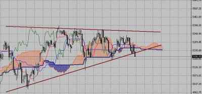 Технический анализ-фондовый индекс FTSE (21.12.09-25.12.09)