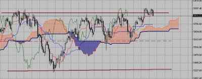 Технический анализ-фондовый индекс DAX (21.12.09-25.12.09)