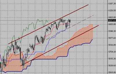 Технический анализ-фондовый индекс DAX (11.01.10-15.01.10)
