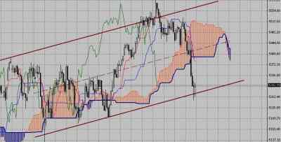 Технический анализ-фондовый индекс FTSE (25.01.10-29.01.10)