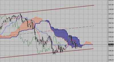 Технический анализ-фондовый индекс DAX (01.03.10-05.03.10)