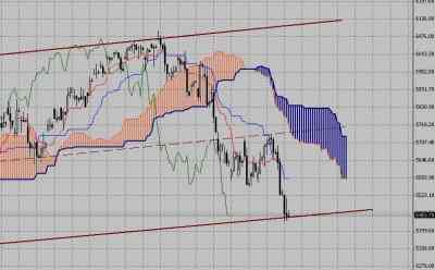 Технический анализ-фондовый индекс DAX (08.02.10-12.02.10)
