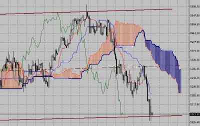 Технический анализ-фондовый индекс FTSE (08.02.10-12.02.10)