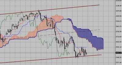 Технический анализ-фондовый индекс DAX (15.02.10-19.02.10)