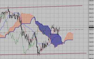 Технический анализ-фондовый индекс FTSE (01.03.10-05.03.10)