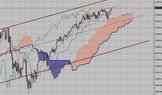 Фондовый индекс Доу Джонса (Dow Jones)-технический анализ (12.04.10-16.04.10)