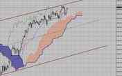 Фондовый индекс DAX-технический анализ (12.04.10-16.04.10)