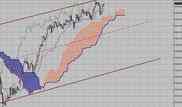 Фондовый индекс FTSE-технический анализ (12.04.10-16.04.10)