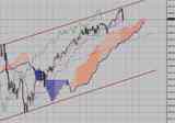 Фондовый индекс Доу Джонса (Dow Jones)-технический анализ (19.04.10-23.04.10)