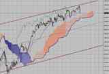 Фондовый индекс FTSE-технический анализ (19.04.10-23.04.10)