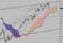Фондовый индекс DAX-технический анализ (19.04.10-23.04.10)