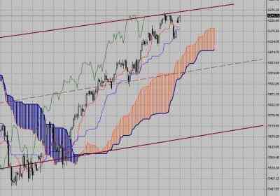 Фондовый индекс DAX-технический анализ (12.04.10-16.04.10)