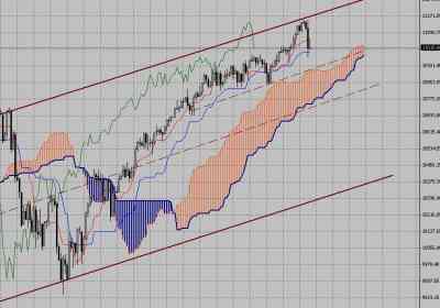 Фондовый индекс Доу Джонса (Dow Jones)-технический анализ (19.04.10-23.04.10)