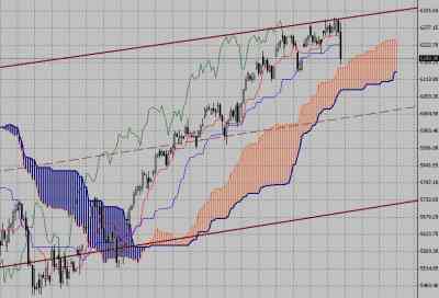 Фондовый индекс DAX-технический анализ (19.04.10-23.04.10)