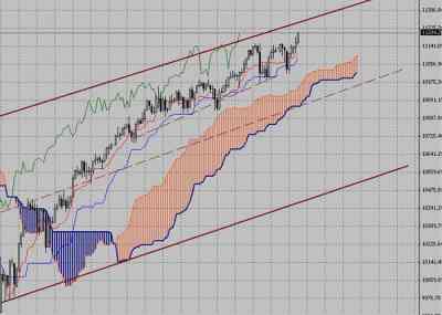 Фондовый индекс Доу Джонса (Dow Jones)-технический анализ (26.04.10-30.04.10)