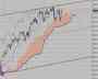 Фондовый индекс DAX-технический анализ (26.04.10-30.04.10)