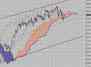 Фондовый индекс FTSE-технический анализ (26.04.10-30.04.10)