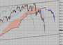 Фондовый индекс DAX-технический анализ (10.05.10-14.05.10)