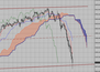 Фондовый индекс FTSE-технический анализ (10.05.10-14.05.10)
