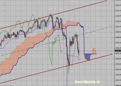 Фондовый индекс Доу-Джонса (Dow Jones)-технический анализ (17.05.10-21.05.10)