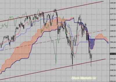 Фондовый индекс DAX-технический анализ (24.05.10-28.05.10)