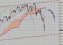 Фондовый индекс DAX-технический анализ (10.05.10-14.05.10)
