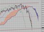 Фондовый индекс FTSE-технический анализ (10.05.10-14.05.10)