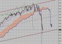 Фондовый индекс Доу Джонса (Dow Jones)-технический анализ (10.05.10-14.05.10)