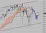 Фондовый индекс DAX-технический анализ (17.05.10-21.05.10)