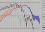 Фондовый индекс FTSE-технический анализ (24.05.10-28.05.10)