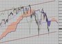 Фондовый индекс DAX-технический анализ (24.05.10-28.05.10)