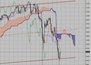 Фондовый индекс Доу-Джонса (Dow Jones)-технический анализ (24.05.10-28.05.10)